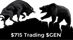 $715 Today Trading $GEN