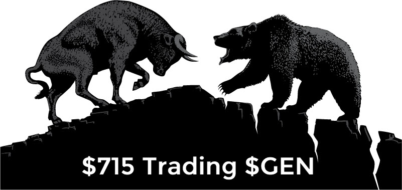 $715 Today Trading $GEN